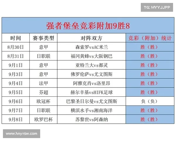 西甲比赛数据分析与预测方法探索 打造精准比分预测模型
